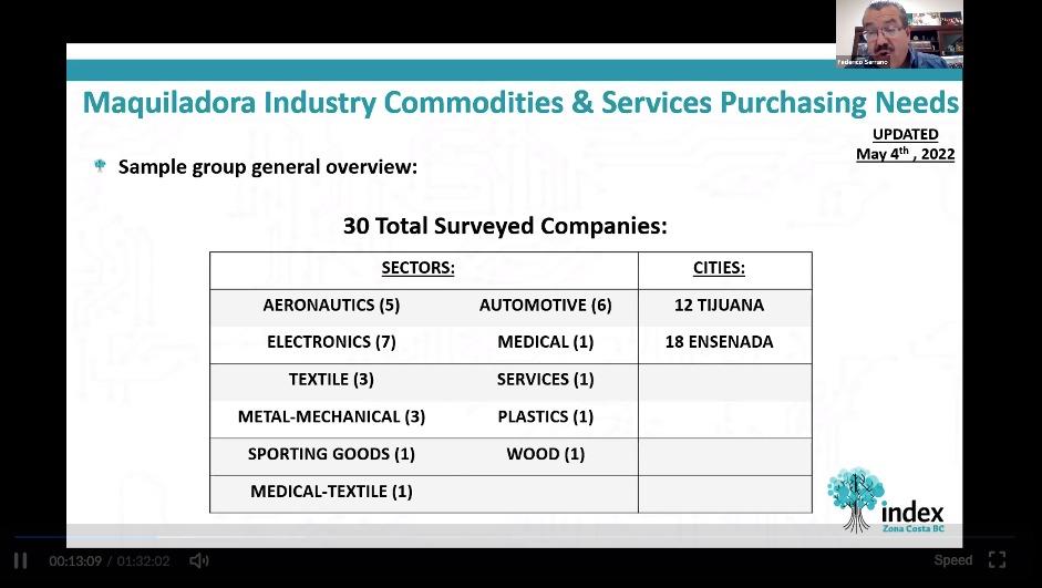 Trabaja Index Zona Costa BC en fortalecimiento de integración de cadenas productivas y desarrollo de proveeduría