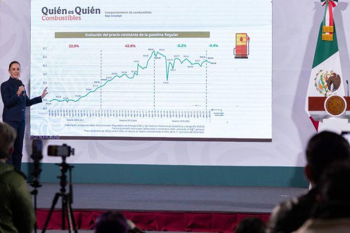 ESTAMOS CUMPLIENDO CON NUESTRA PROMESA DE NO AUMENTAR EL PRECIO DE LAS GASOLINAS EN TÉRMINOS REALES: PRESIDENTA CLAUDIA SHEINBAUM