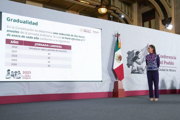 PRESIDENTA CLAUDIA SHEINBAUM ANUNCIA PROYECTO DE REFORMA PARA LA IMPLEMENTACIÓN GRADUAL DE LA JORNADA LABORAL DE 40 HORAS