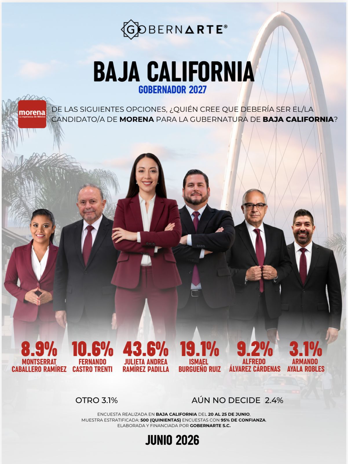 Julieta Ramírez encabeza preferencias de Morena para la gubernatura de Baja California